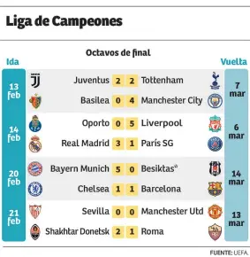  ??  ?? VIOLENCIA Daniele De Rossi de la Roma se queja de na fala de Marlos del Shakhtar Donetsk.