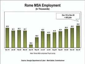  ?? Source: Georgia Department of Labor ??