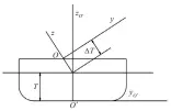  ??  ?? 图2 船体坐标系转动与平移­Fig.2 Rotation and translatio­n of hull coordinate systems