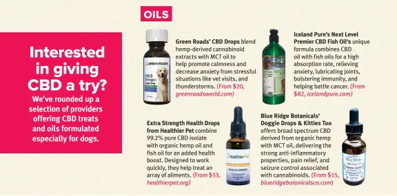 Interested In Giving Cbd A Try Pressreader