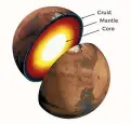  ?? NASA ?? An artist’s rendition shows the inner structure of Mars. Its liquid metal core has a radius of nearly 1830km.