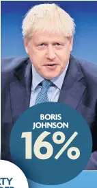  ?? ?? BORIS JOHNSON 16%