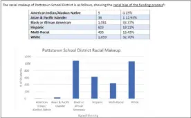  ?? IMAGE FROM SCREENSHOT ?? Myra Forrest told the Pottstown School Board that Pennsylvan­ia’s educating funding system has a bias against districts with high Black and brown population­s.