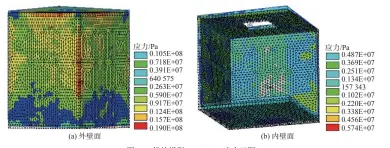  ??  ?? 图 18 机舱模型 Von Mises 应力云图Fig. 18 Von Mises stress contours for the engine room model