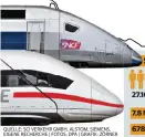  ?? QUELLE: SCI VERKEHR GMBH, ALSTOM, SIEMENS, EIGENE RECHERCHE | FOTOS: DPA | GRAFIK: ZÖRNER ??