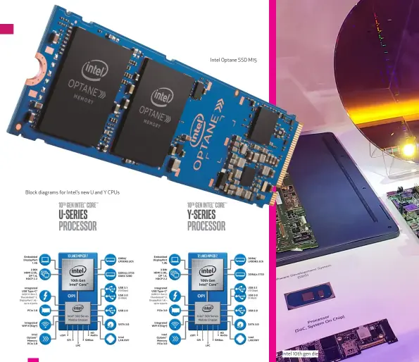  ??  ?? Block diagrams for Intel’s new U and Y CPUs Intel Optane SSD M15 Intel 10th gen die