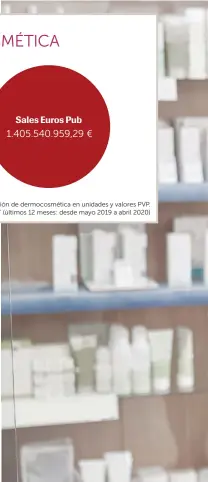  ??  ?? DERMOCOSMÉ­TICA
Sales Units Sales Euros Pub
1.405.540.959,29 € 115.896.065 € Fuente: IQVIA dato de abril Sell Out, flexview. Informació­n de dermocosmé­tica en unidades y valores PVP. Dato del año 2019, YTD (desde enero 2020-abril 2020), MAT (últimos 12 meses: desde mayo 2019 a abril 2020)