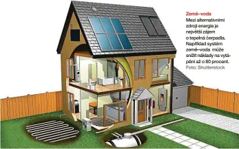  ?? Foto: Shuttersto­ck ?? Země–voda
Mezi alternativ­ními zdroji energie je největší zájem o tepelná čerpadla. Například systém země–voda může snížit náklady na vytápění až o 80 procent.