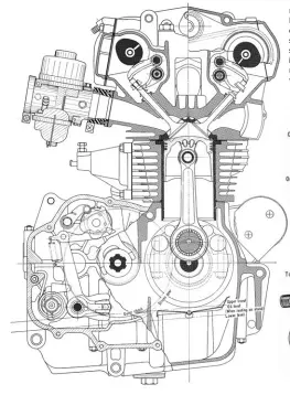  ??  ?? LEFT The CB450 engine unit was compact, but tall and heavy. BELOW The CB450 camshafts bear directly onto hardened strips on the cam followers, with a separate arm retaining the valve which is controlled by a torsion bar shaft. BOTTOM The torsion bar controllin­g each valve twists inside a hollow tube.