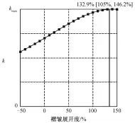  ??  ?? 图 7 Watson-enkin 褶皱检验结果Fig. 7 Result of Watson-enkin’s fold test