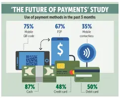  ?? BANGKOK POST GRAPHICS ?? Source: UnionPay Internatio­nal