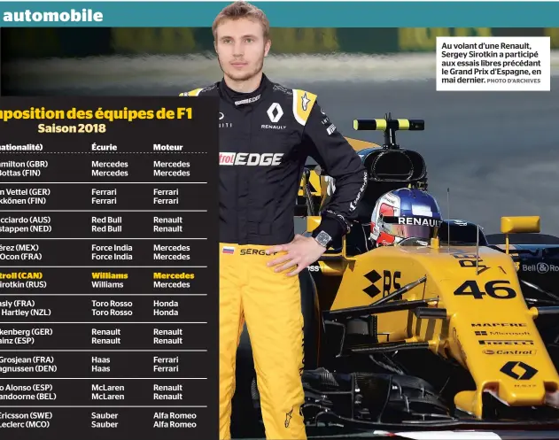  ?? PHOTO D’ARCHIVES ?? Au volant d’une Renault, Sergey Sirotkin a participé aux essais libres précédant le Grand Prix d’espagne, en mai dernier.