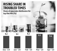  ??  ?? Dec ‘19 Jan ‘20 Source: Amfi, Business Standard calculatio­ns