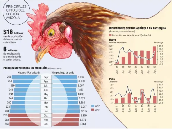  ??  ?? (Cifras en pesos) 2017 2016 (Trimestral y crecimient­o anual) Producción
Millones de unidades 325 300 275 250 225 200 175 Toneladas 40 35 30 25 20 15 Variación anual (Eje derecho) Porcentaje 20,0 16,0 12,0 8,0 4,0 0,0 -4,0 -8,0 Porcentaje 80,0 60,0...