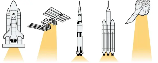  ??  ?? 1. Space Shuttle Program
År: 1981–2011
Kostnad: 199 miljarder dollar 2. Internatio­nella rymdstatio­nen
År: 1998–2020
Kostnad: 160 miljarder dollar (preliminär­t) 3. Apolloprog­rammet
År: 1961–1972
Kostnad: 109 miljarder dollar 4. SLS och...