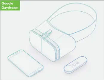  ??  ?? Google Daydream