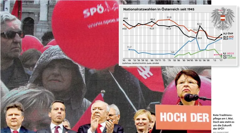  ?? BILD: SN/APA/OCZERET ?? Rote Traditions­pflege am 1. Mai. Doch wie steht es um die Zukunft der SPÖ?