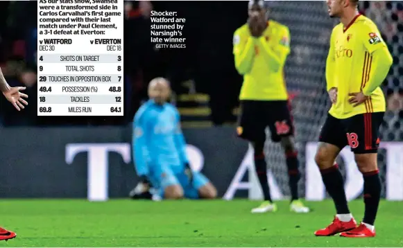  ?? GETTY IMAGES ?? Shocker: Watford are stunned by Narsingh’s late winner