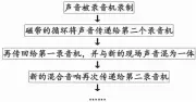  ??  ?? 图2 回射循环的工作原理