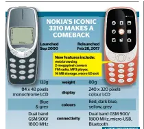  ?? KT/AFP GRAPHIC • SOURCE: NOKIA ??