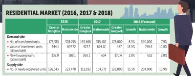  ?? Source: Real Estate Informatio­n Center BANGKOK POST GRAPHICS ??