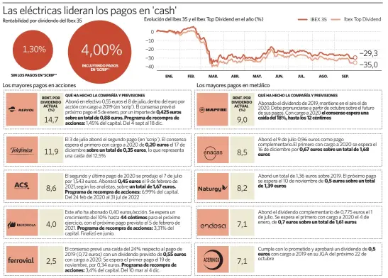  ?? Fuente: FactSet, CMNV y compañías. elEconomis­ta ??