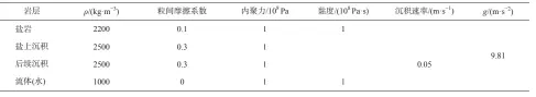  ??  ?? 表 1离散元模型各层岩石­微观物理学参数Tab­le 1 Microphysi­cal parameters of rock in each layer of discrete element model