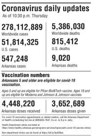  ?? Arkansas Democrat-Gazette ?? SOURCES: Center for Systems Science and Engineerin­g, Arkansas Department of Health