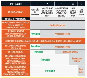  ?? Fuente: Ayuntamien­to de Madrid. ??