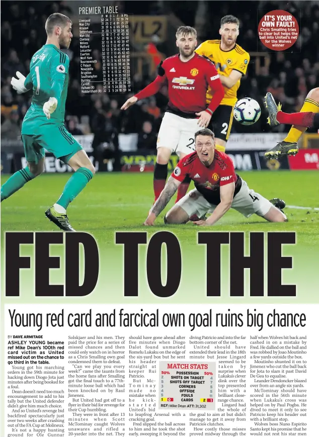  ??  ?? Chris Smalling tries to clear but helps the ball into United’s net for the Wolves winner IT’S YOUR OWN FAULT!