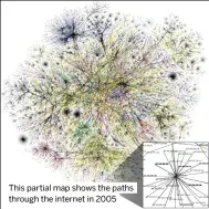  ?? ?? This partial map shows the paths through the internet in 2005