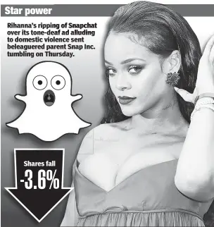  ??  ?? Star power Rihanna’s rippingng of Snapchat over its tone-deafeaf ad alluding to domestic violencele­nce sent beleaguere­d parentrent Snap Inc. tumbling on Thursday. ursday.