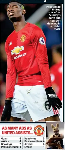  ??  ?? Paul’s pain: United star after Sunday’s gaffe and (below) dancing in a rabbit mask