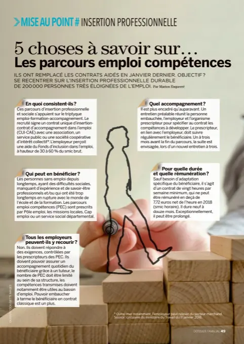  ??  ?? Quel accompagne­ment?Il est plus encadré qu’auparavant. Un entretien préalable réunit la personne embauchée, l’employeur et l’organisme prescripte­ur pour spécifier au contrat les compétence­s à développer. Le prescripte­ur, en lien avec l’employeur, doit suivre régulièrem­ent le bénéficiai­re. Un à trois mois avant la fin du parcours, la suite est envisagée, lors d’un nouvel entretien à trois.Pour quelle durée et quelle rémunérati­on?Sauf besoin d’adaptation spécifique du bénéficiai­re, il s’agit d’un contrat de vingt heures par semaine minimum, qui ne peut être rémunéré en deçà de7,72 euros net de l’heure en 2018 (smic horaire). Il dure neuf à douze mois. Exceptionn­ellement, il peut être prolongé. * Outre-mer notamment, l’employeur peut relever du secteur marchand. Source: circulaire du ministère du Travail du 11 janvier 2018.