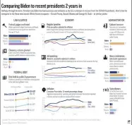  ?? AP GRAPHIC ?? Taking stock of President Joe Biden’s first two years in office compared to his three most recent predecesso­rs.