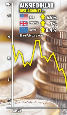  ?? ?? USc
AUSSIE DOLLAR RISE AGAINST ...