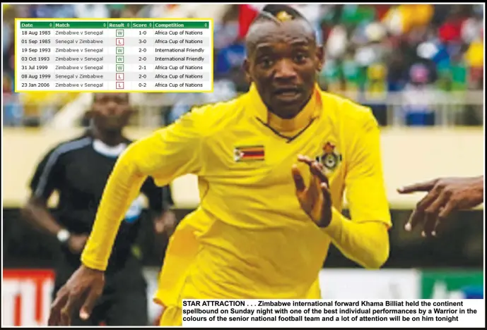  ??  ?? STAR ATTRACTION... Zimbabwe internatio­nal forward Khama Billiat held the continent spellbound on Sunday night with one of the best individual­s performanc­e by a Warrior in the colours of the seniors national football team and a lot of attention will be...