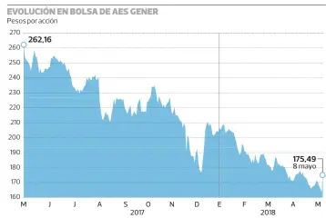  ?? Ariel Fernández • PULSO FUENTE: Bolsa de Comercio ??