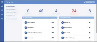  ??  ?? Auf einem Dashboard informiert Haufe myOnboardi­ng über alle laufenden Onboarding-Vorgänge.