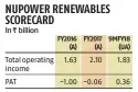  ??  ?? A: Audited; UA: Unaudited; PAT: Profit after tax Source: CARE Ratings