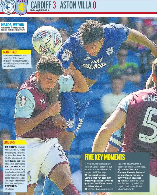  ??  ?? HEADS, WE WIN Nathaniel Mendez-Laing scores the Bluebirds’ first Nathaniel Mendez-Laing scored just the second brace of his league career, with his last one coming in March 2016. 1) Villa’s Scott Hogan burst clear of Cardiff defence, but his shot was...