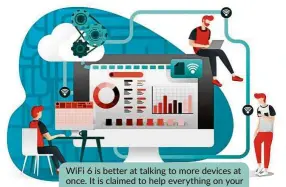  ?? — 123rf.com ?? Wifi 6 is better at talking to more devices at once. It is claimed to help everything on your network work better and faster.