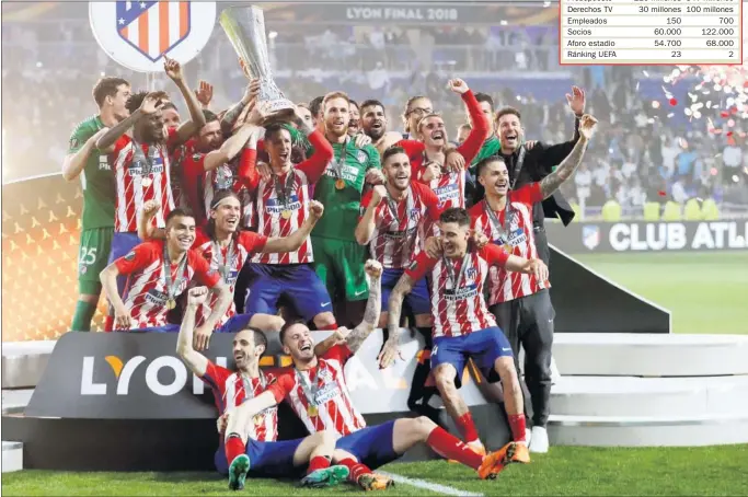  ??  ?? CAMPEÓN. Los jugadores del Atlético festejan el título de Europa League conseguido en Lyon frente al Marsella.