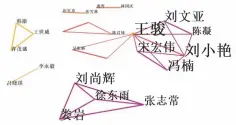  ??  ?? 图 2 1002篇医学影像相­关文献作者共现图谱