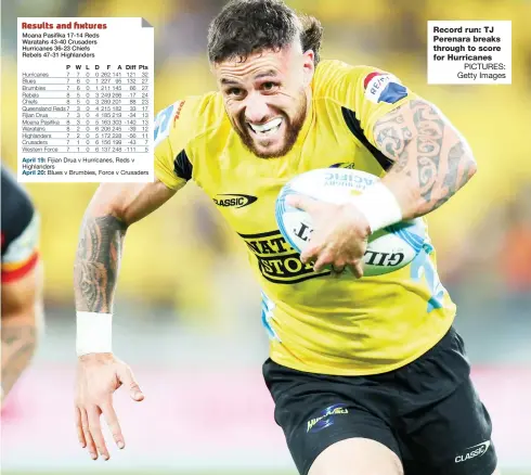  ?? PICTURES: Getty Images ?? Record run: TJ Perenara breaks through to score for Hurricanes