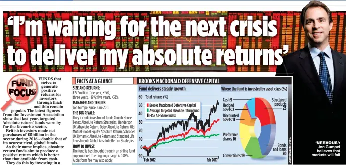  ??  ?? ‘NERVOUS’: Jon Gumpel believes that markets will fall