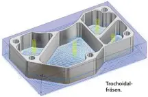  ??  ?? Trochoidal­fräsen.