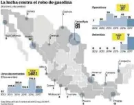  ??  ?? Asegurado. Según informes de la Semar, un huachicole­ro fue detenido en Coahuila.