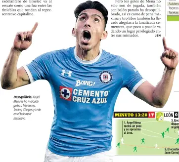  ??  ?? Desequilib­rio. Ángel Mena le ha marcado goles a Monterrey, Santos, Chiapas y León en el balompié mexicano.