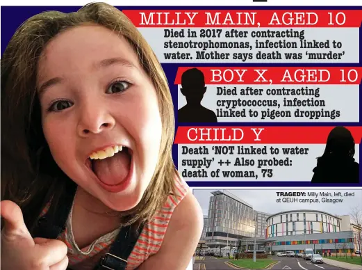  ?? ?? MILLY MAIN, AGED 10
Died in 2017 after contractin­g stenotroph­omonas, infection linked to water. Mother says death was ‘murder’